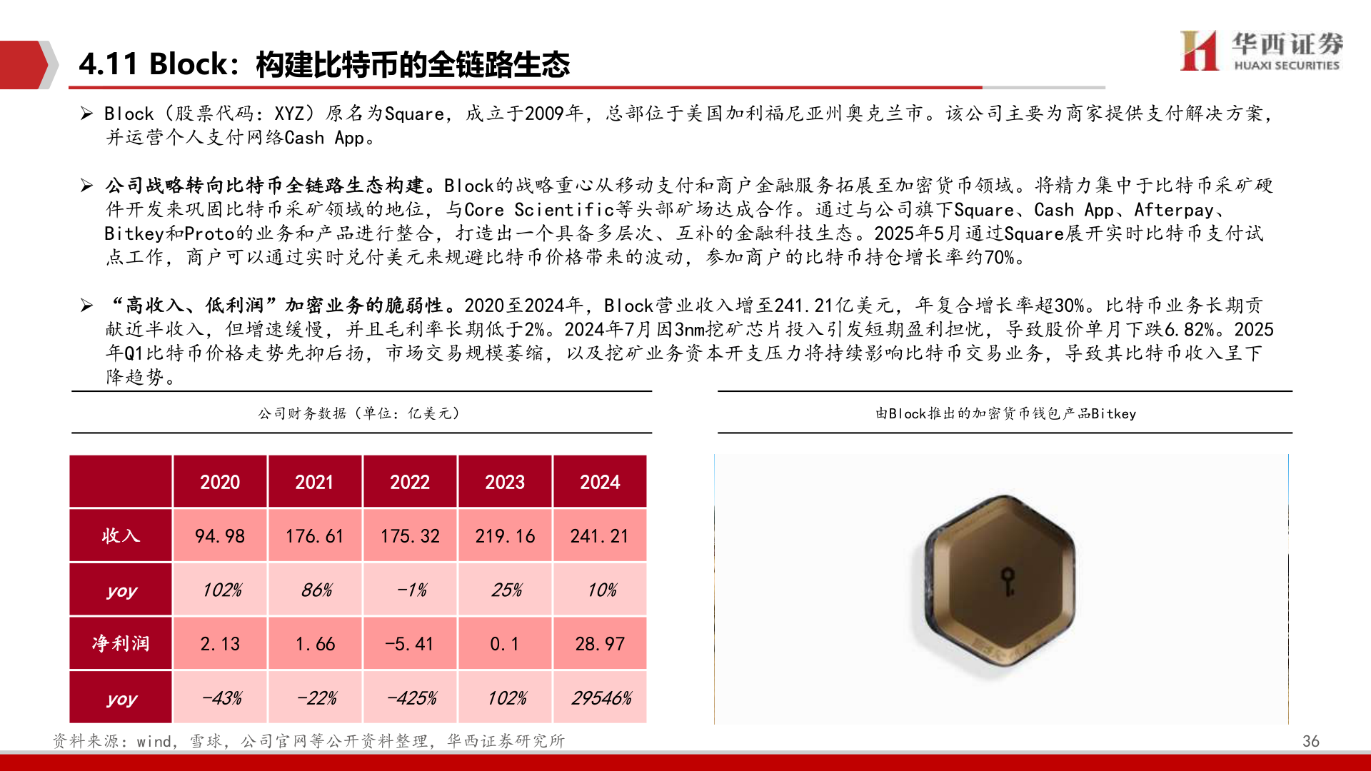 想关注一下4.11 Block：构建比特币的全链路生态