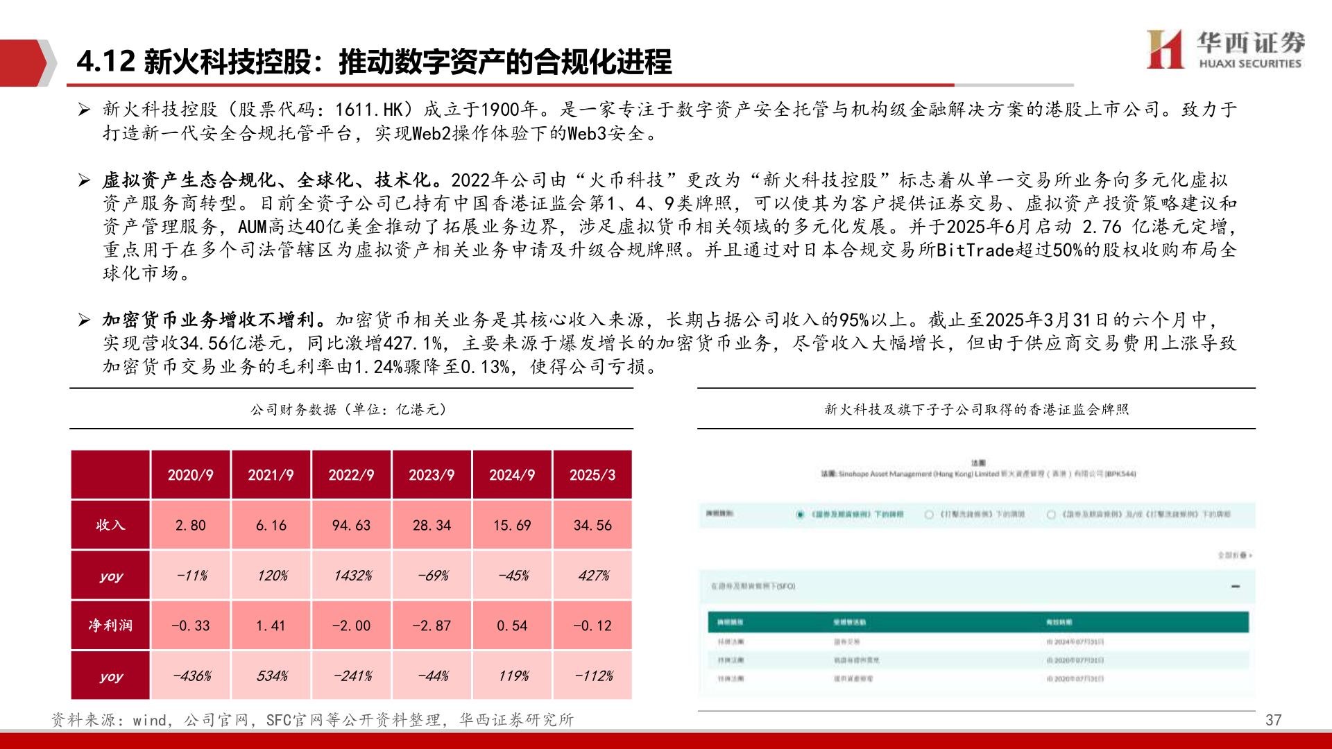 如何了解4.12 新火科技控股：推动数字资产的合规化进程