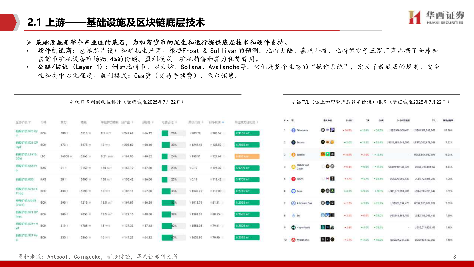 怎样理解2.1 上游——基础设施及区块链底层技术