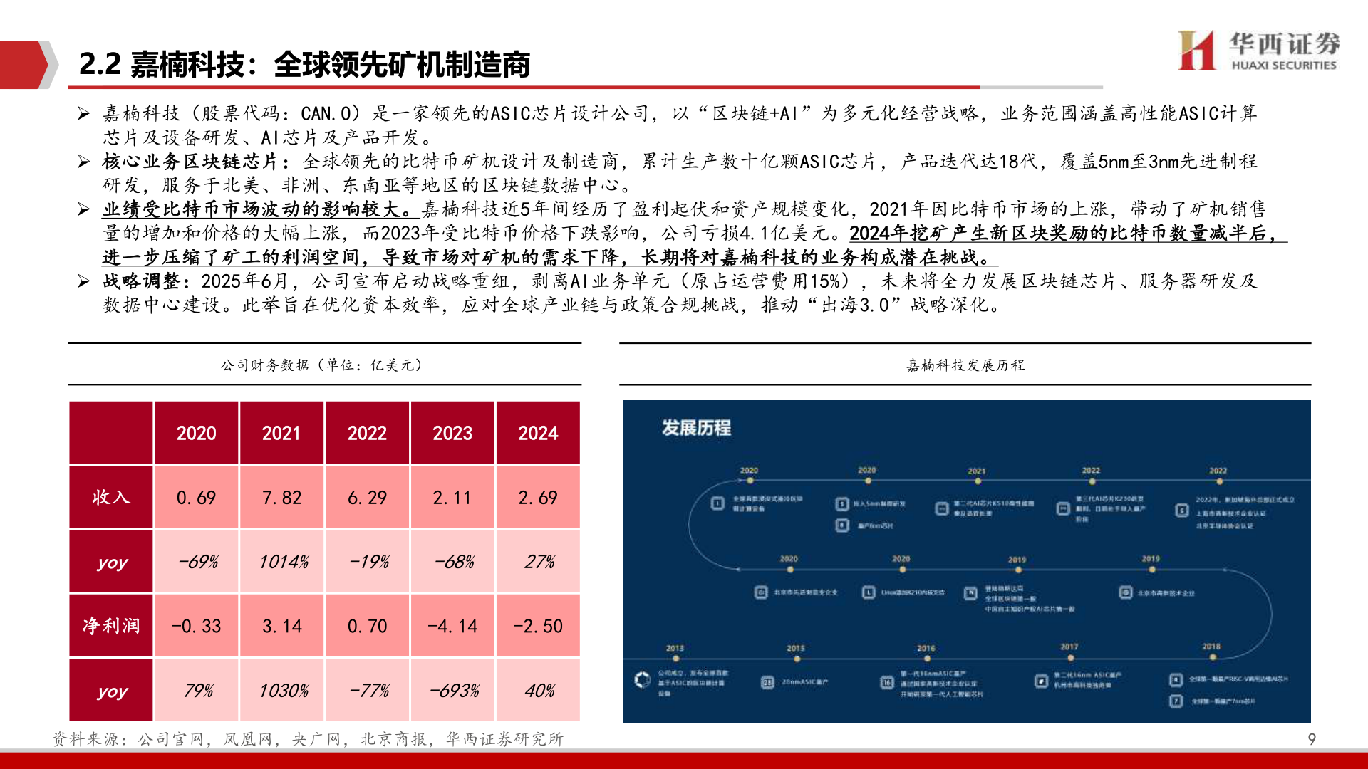 我想了解一下2.2 嘉楠科技：全球领先矿机制造商