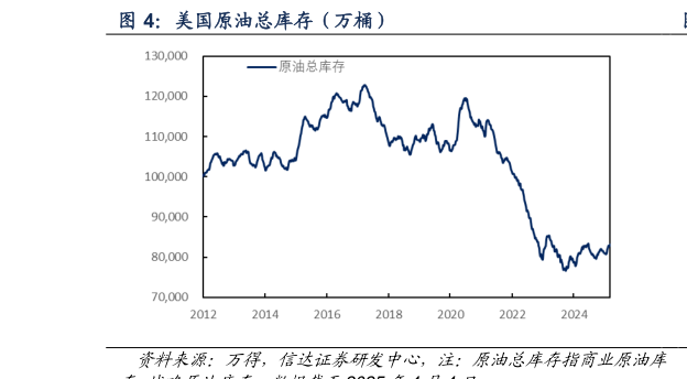 请问一下美国原油总库存（万桶）