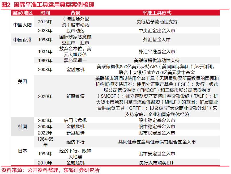 如何才能国际平准工具运用典型案例梳理?