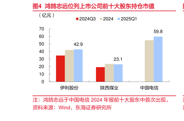如何了解鸿鹄志远位列上市公司前十大股东持仓市值?