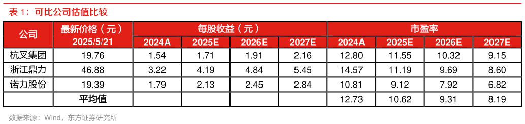 如何看待可比公司估值比较