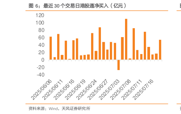 我想了解一下最近 30 个交易日港股通净买入（亿元）