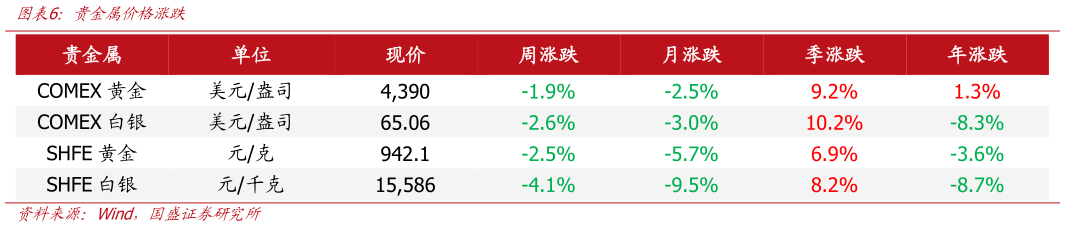 一起讨论下贵金属价格涨跌