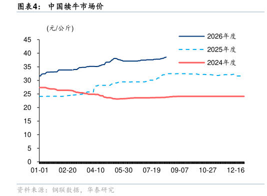 咨询下各位中国犊牛市场价