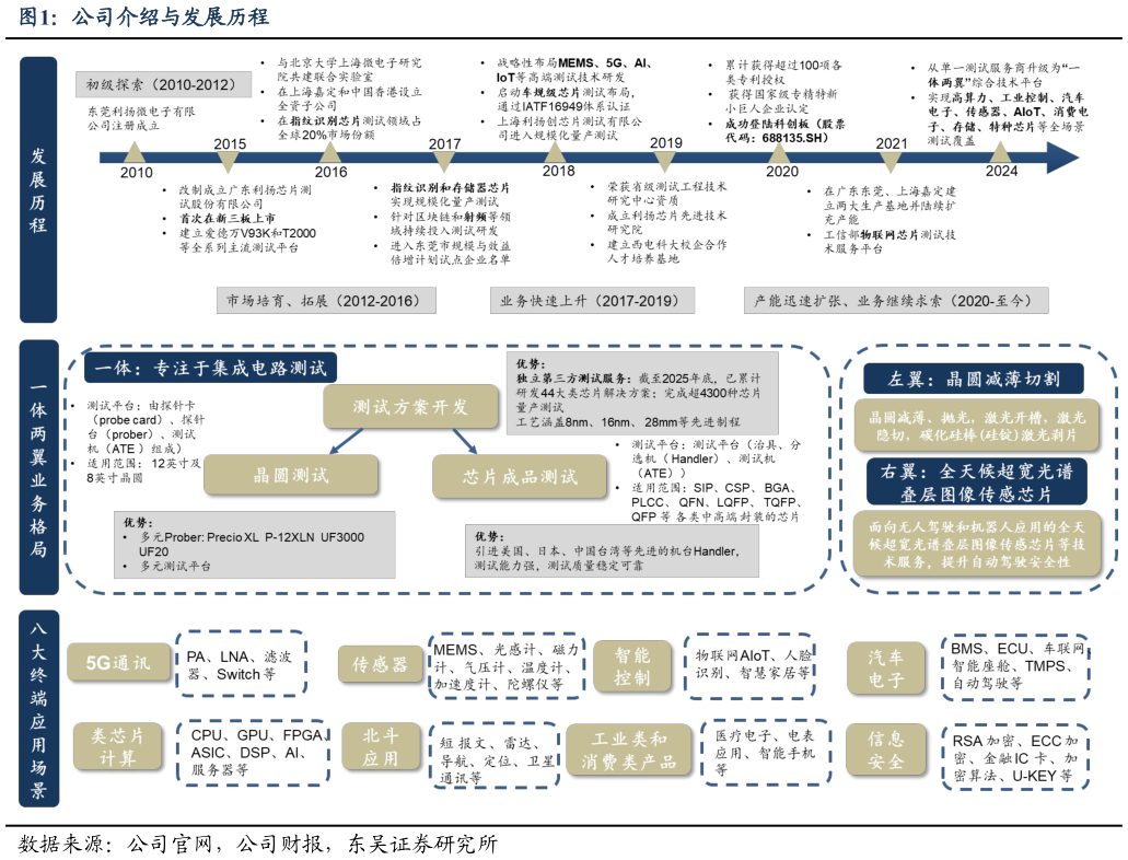 你知道公司介绍与发展历程