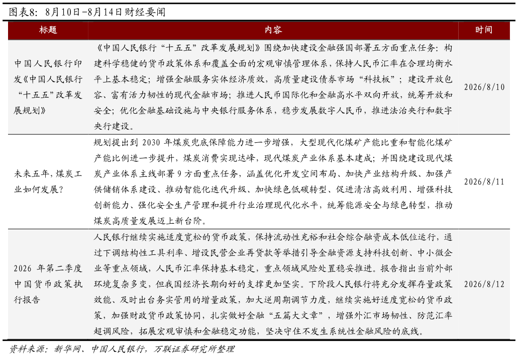 谁能回答8月10日-8月14日财经要闻