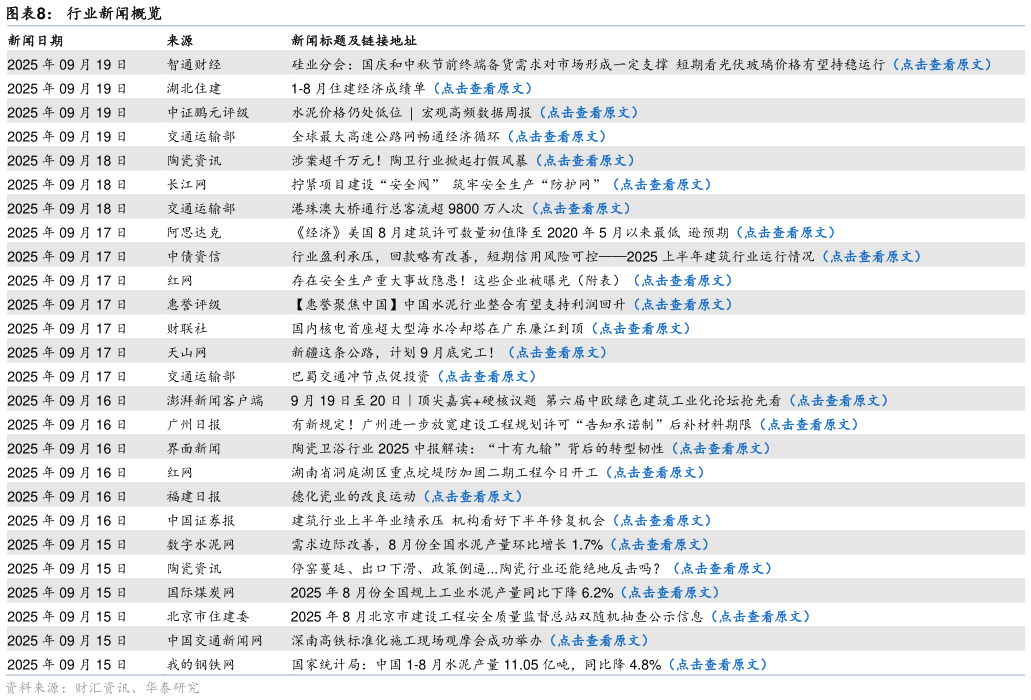 一起讨论下行业新闻概览