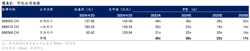 如何了解可比公司估值?