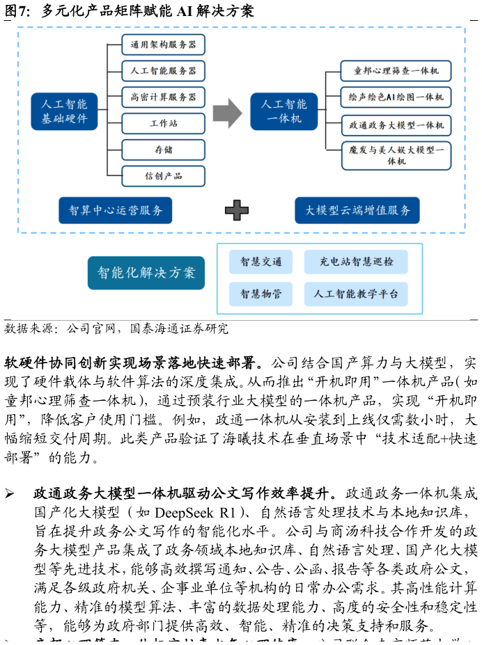 一起讨论下多元化产品矩阵赋能 AI 解决方案