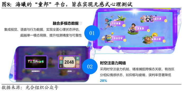 如何了解海曦的“童邦”平台，旨在实现无感式心理测试