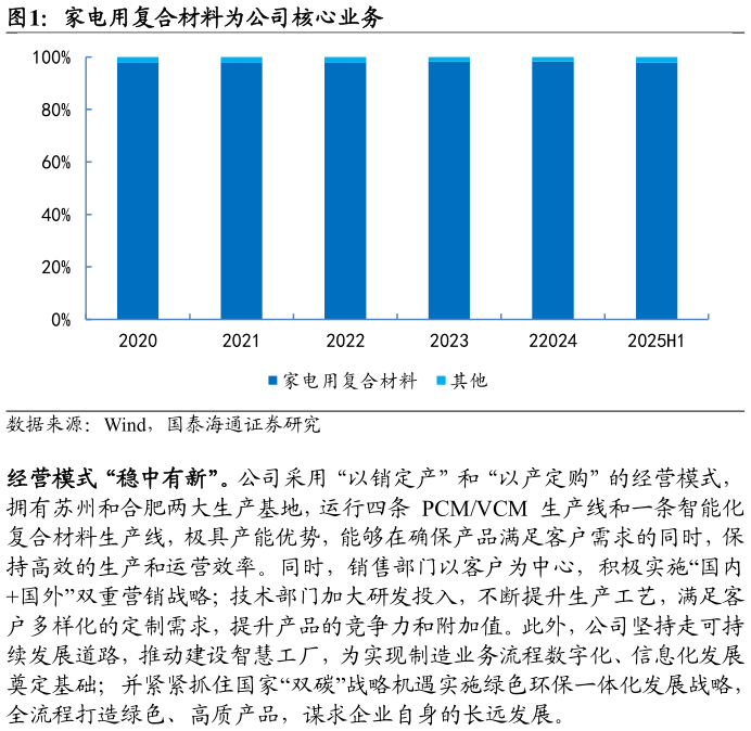 如何了解家电用复合材料为公司核心业务