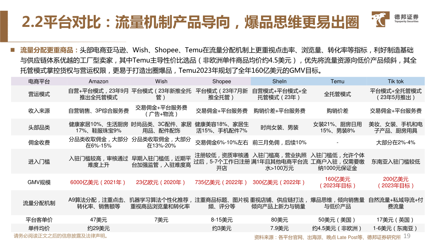 想问下各位网友2.2平台对比:流量机制产品导向,爆品思维更易出圈