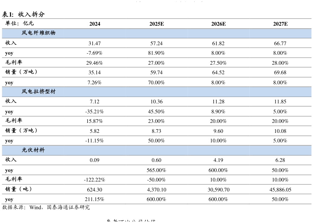你知道收入拆分 