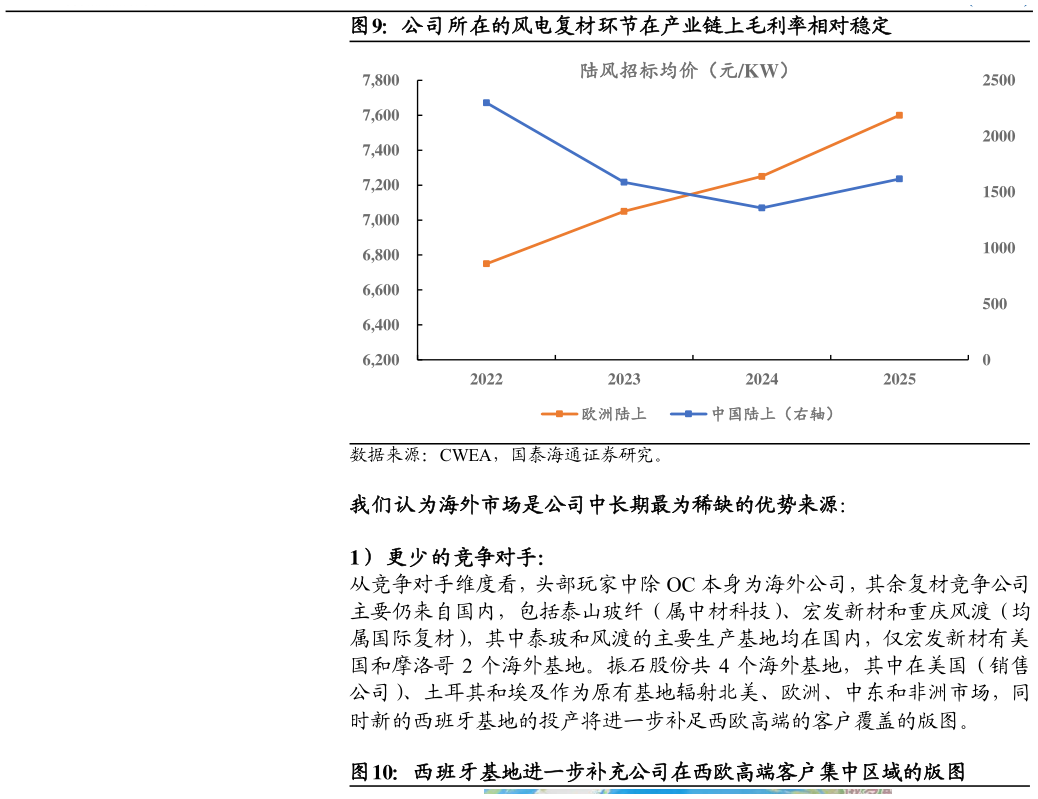 谁能回答公司所在的风电复材环节在产业链上毛利率相对稳定?