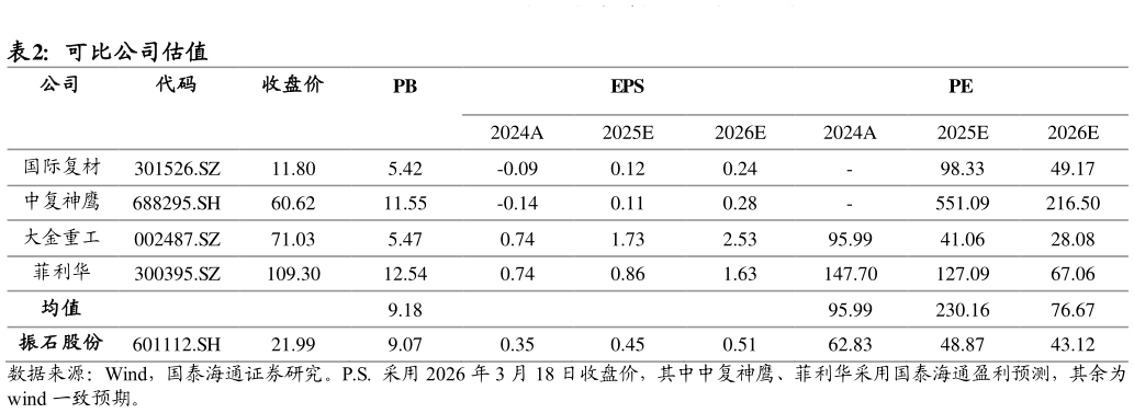 咨询大家可比公司估值 