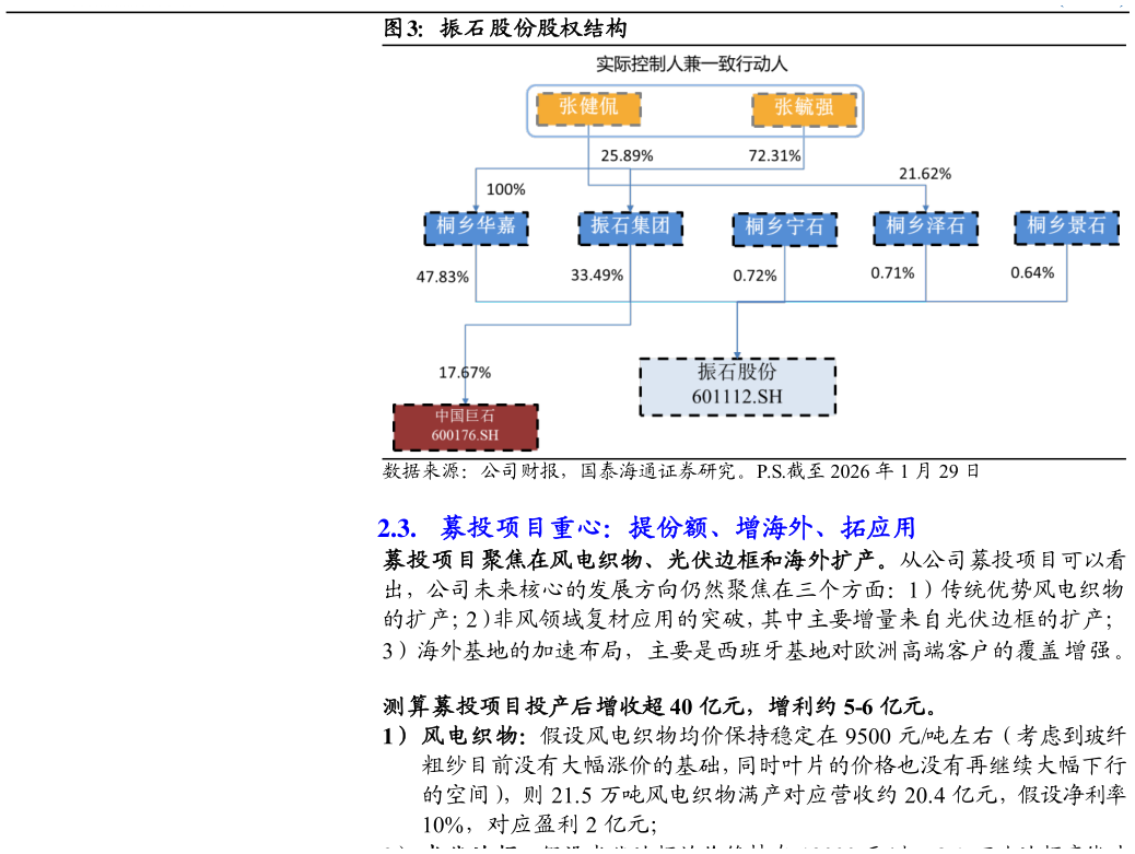 如何看待振石股份股权结构