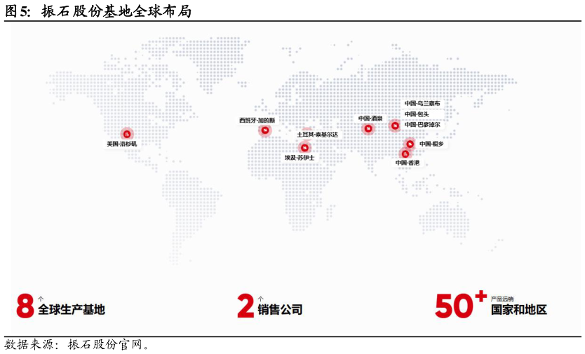 我想了解一下振石股份基地全球布局