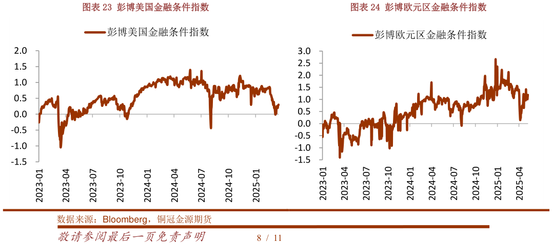 如何了解彭博美国金融条件指数彭博欧元区金融条件指数