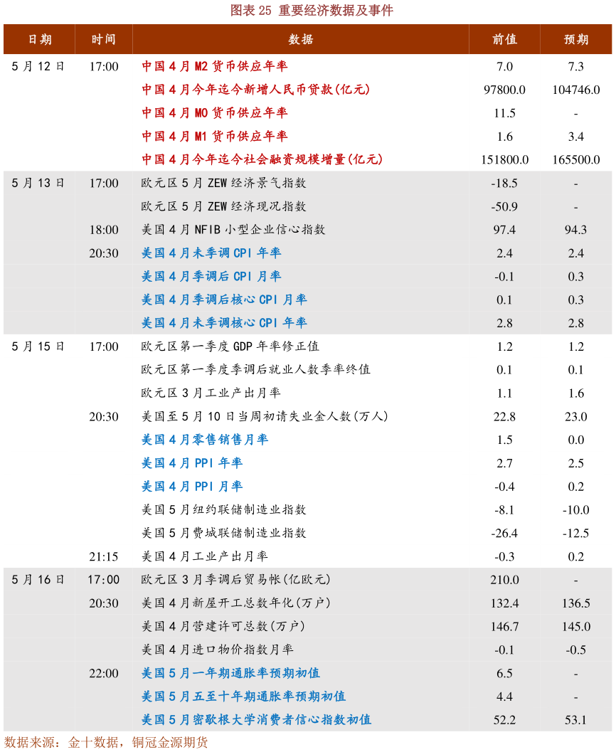 如何了解重要经济数据及事件