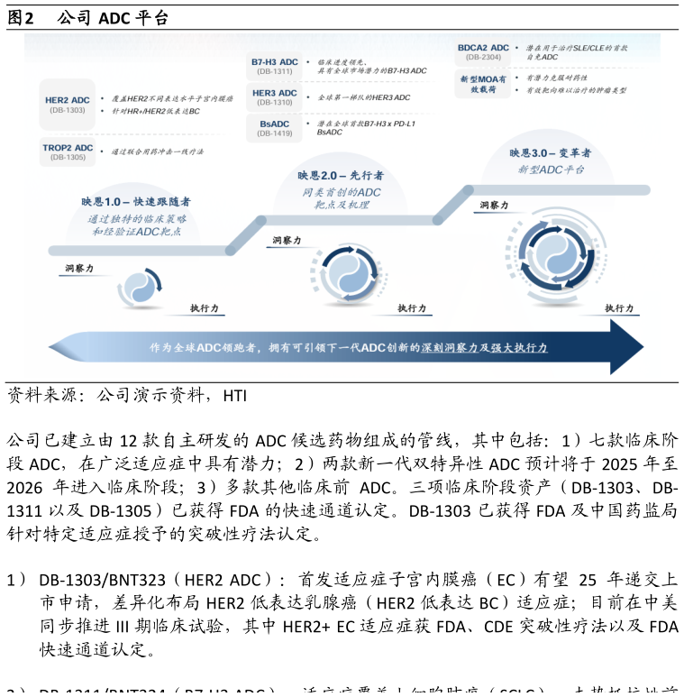 各位网友请教一下公司 ADC 平台