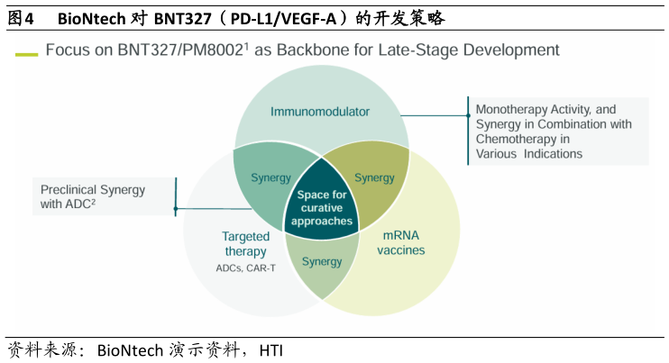 一起讨论下BioNtech 对 BNT327（PD-L1VEGF-A）的开发策略?