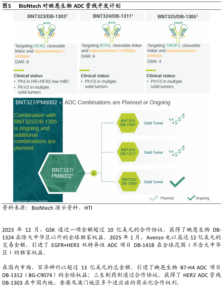 如何了解BioNtech 对映恩生物 ADC 管线开发计划?