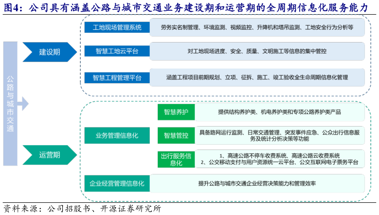 想关注一下公司具有涵盖公路与城市交通业务建设期和运营期的全周期信息化服务能力?