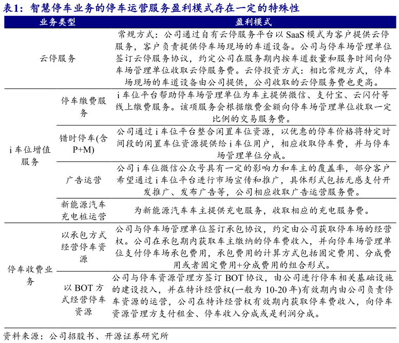如何看待智慧停车业务的停车运营服务盈利模式存在一定的特殊性?