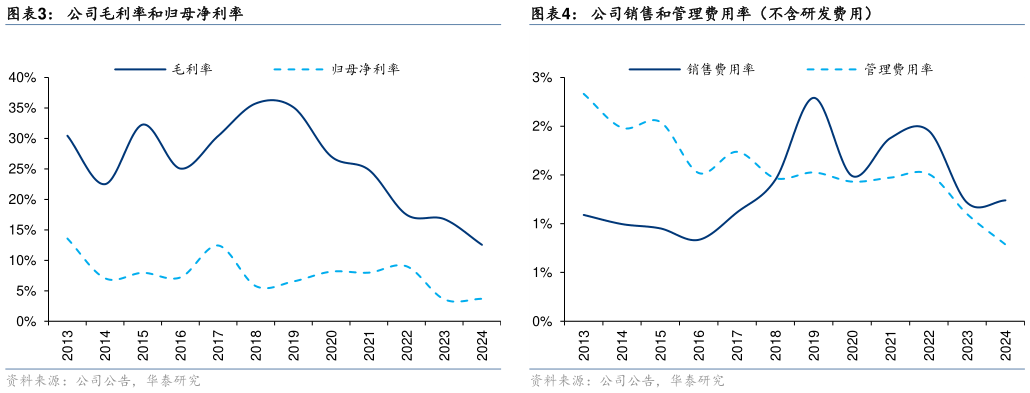 我想了解一下公司毛利率和归母净利率