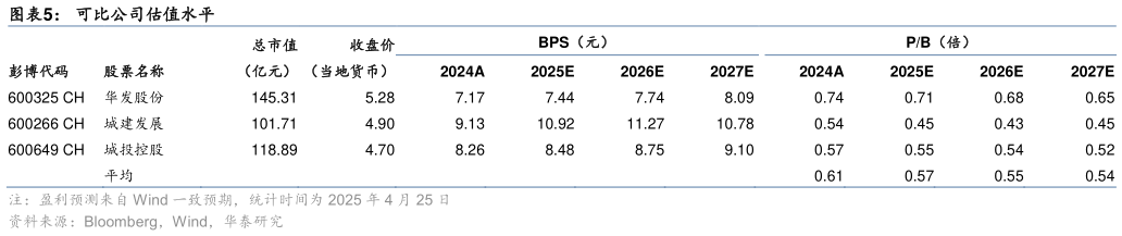咨询下各位可比公司估值水平 公司销售和管理费用率（不含研发费用）