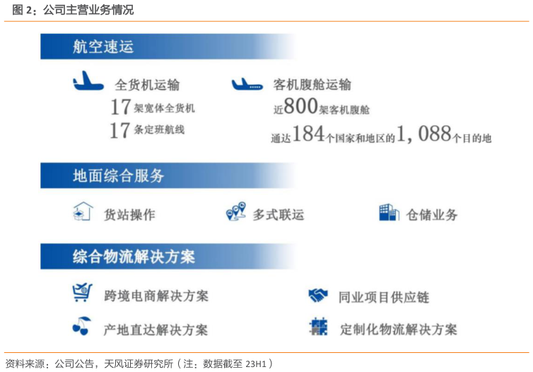 如何才能公司主营业务情况?