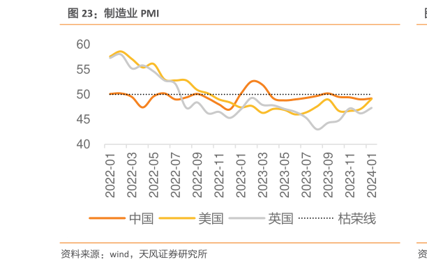 如何了解制造业 PMI?