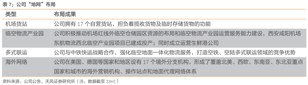 谁能回答公司“地网”布局?