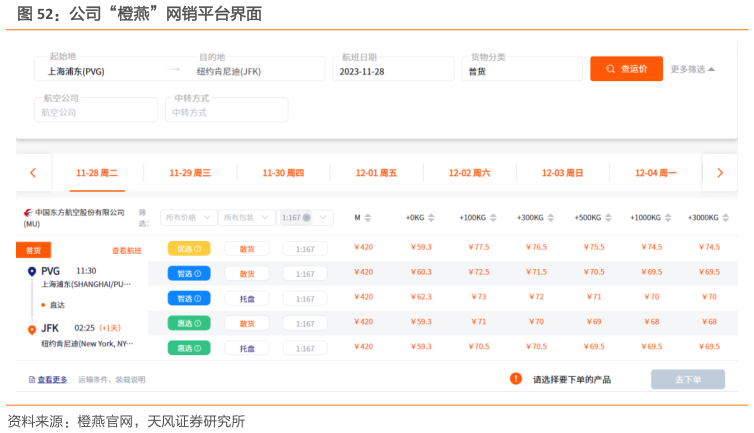 如何解释公司“橙燕”网销平台界面?