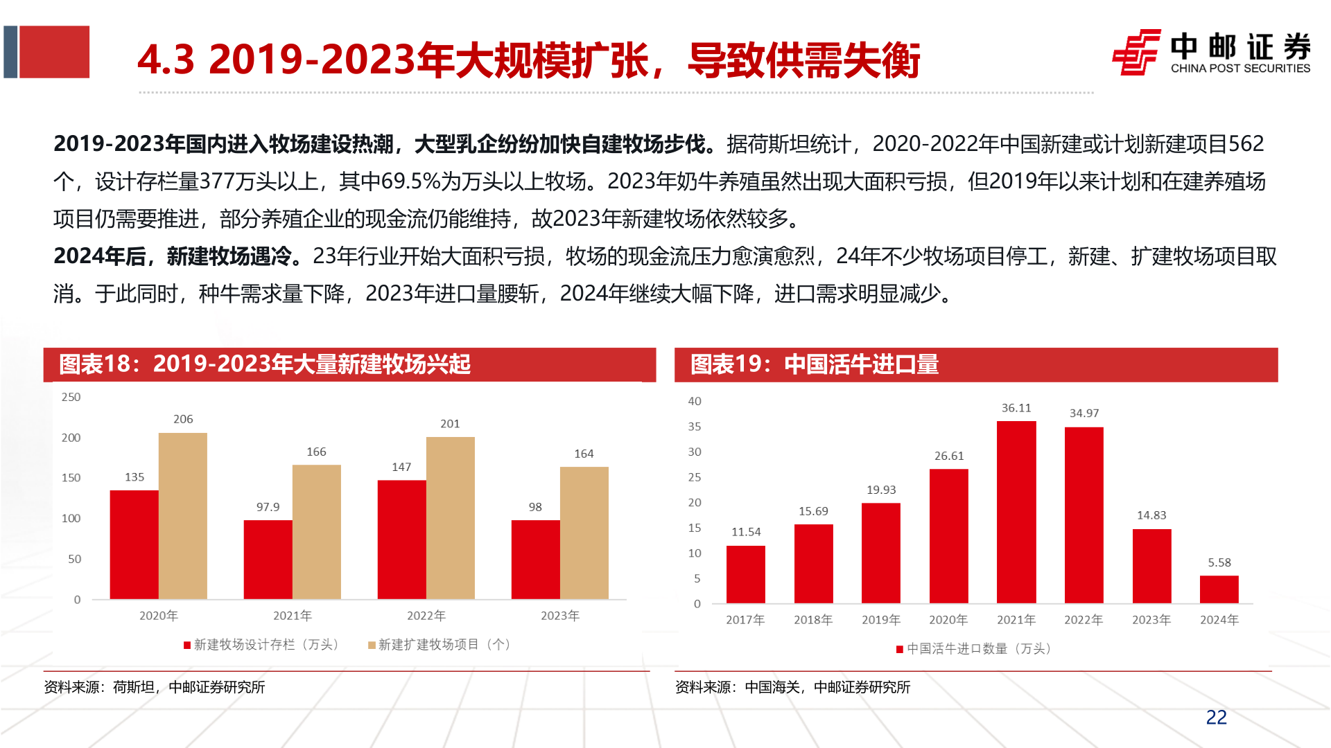 我想了解一下4.3 2019-2023年大规模扩张，导致供需失衡?