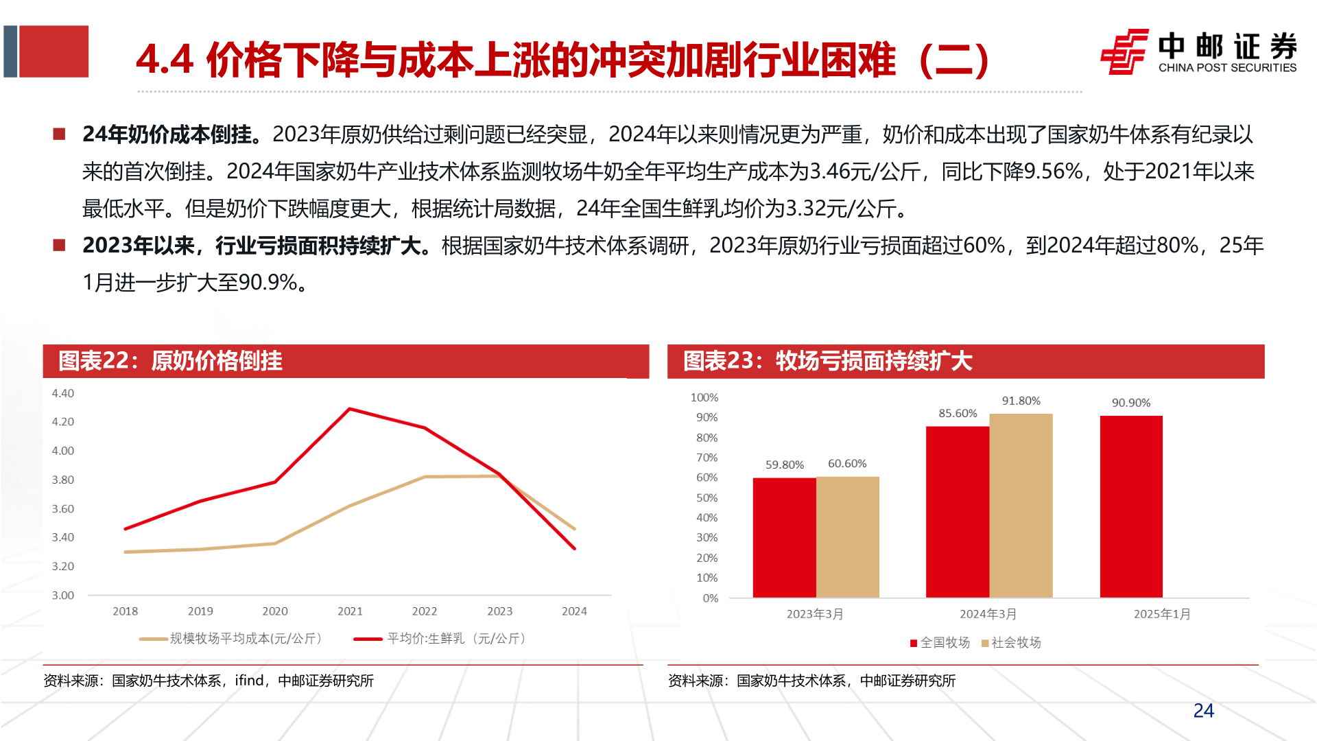 咨询大家4.4 价格下降与成本上涨的冲突加剧行业困难（二）?