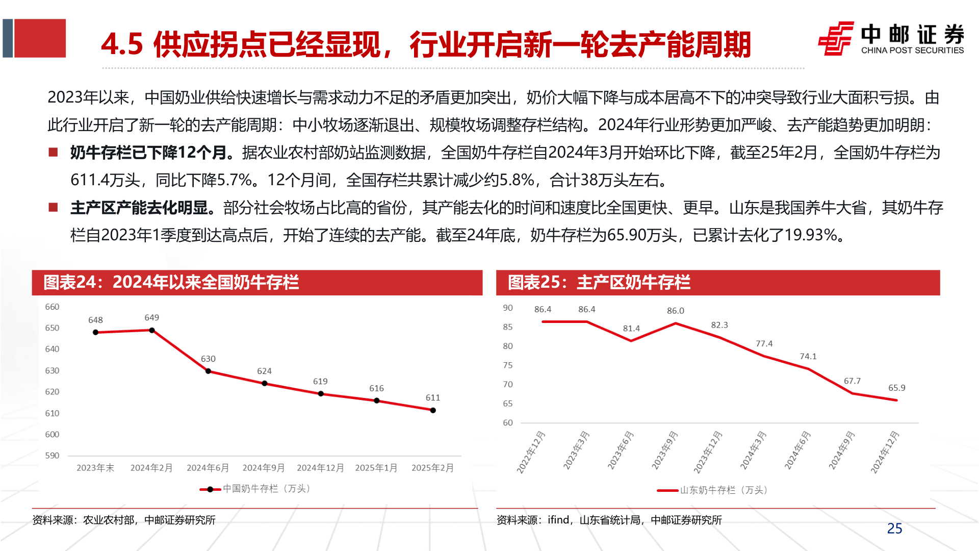 咨询大家4.5 供应拐点已经显现，行业开启新一轮去产能周期?