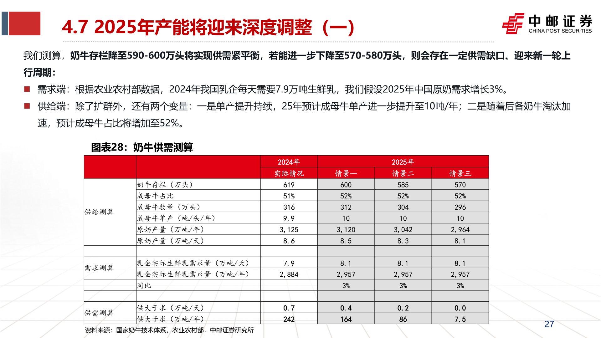 想关注一下4.7 2025年产能将迎来深度调整（一）?