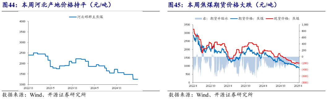 如何了解本周河北产地价格持平(元吨)本周焦煤期货价格大跌(元吨)?