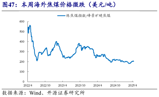 一起讨论下本周海外焦煤价格微跌(美元吨)?