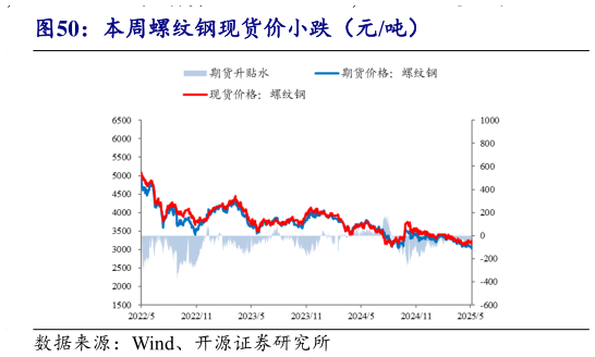 想问下各位网友本周螺纹钢现货价小跌(元吨)?