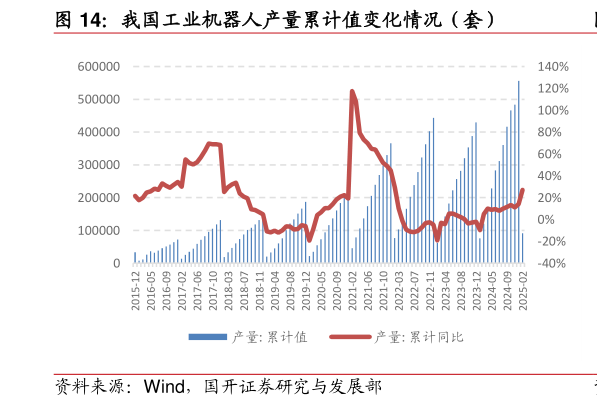 咨询大家我国工业机器人产量累计值变化情况（套）