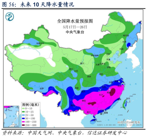 怎样理解未来 10 天降水量情况?