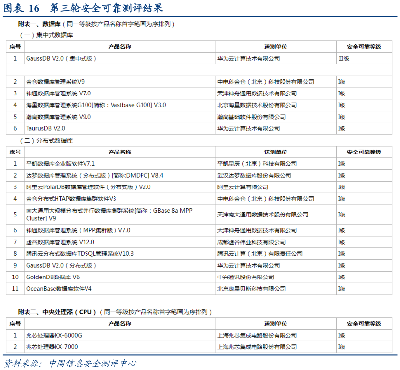 如何解释第三轮安全可靠测评结果