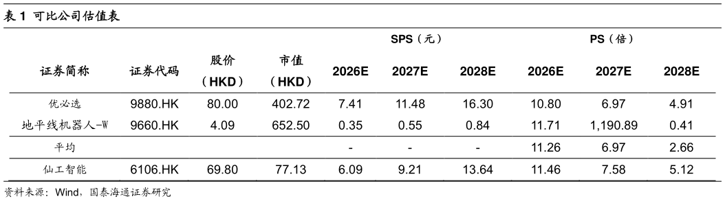 各位网友请教一下可比公司估值表