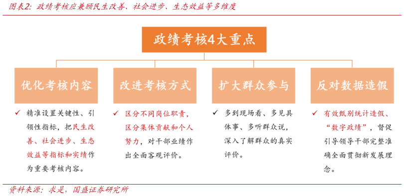各位网友请教一下政绩考核应兼顾民生改善、社会进步、生态效益等多维度