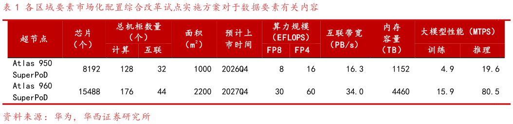 如何了解各区域要素市场化配置综合改革试点实施方案对于数据要素有关内容